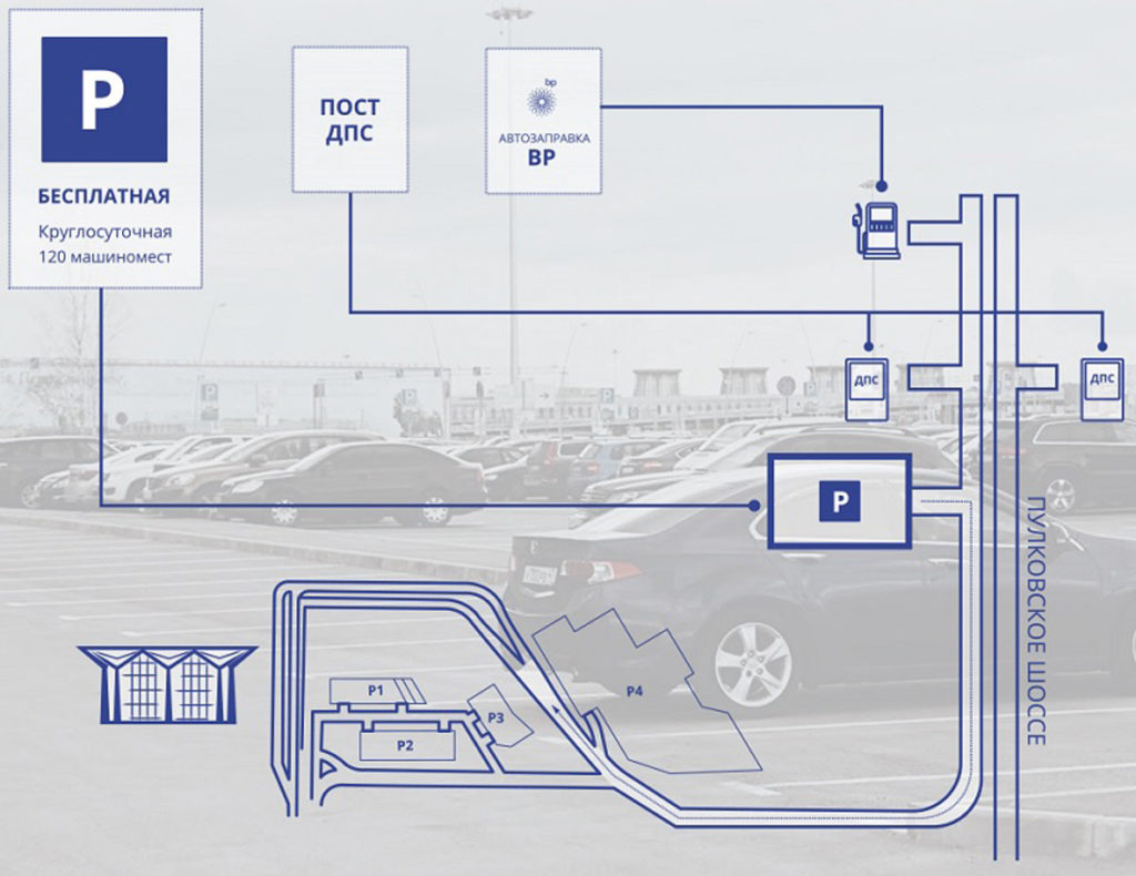 Бесплатная парковка в Пулково